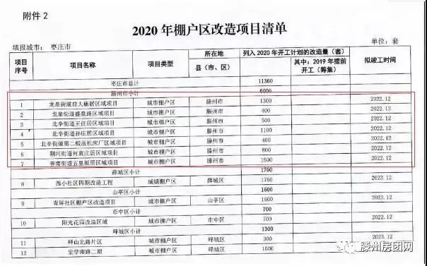 滕州城东，这里拆迁500户，2020年棚改项目！(图6)