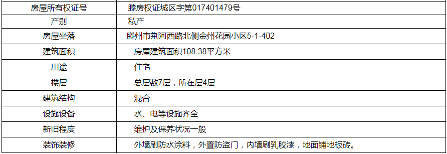 滕州楼市传来大消息！超低价5308元每平米起，大批房源放出(图2)