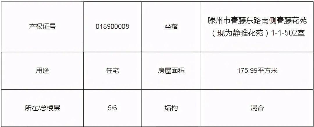 滕州楼市传来大消息！超低价5308元每平米起，大批房源放出(图12)