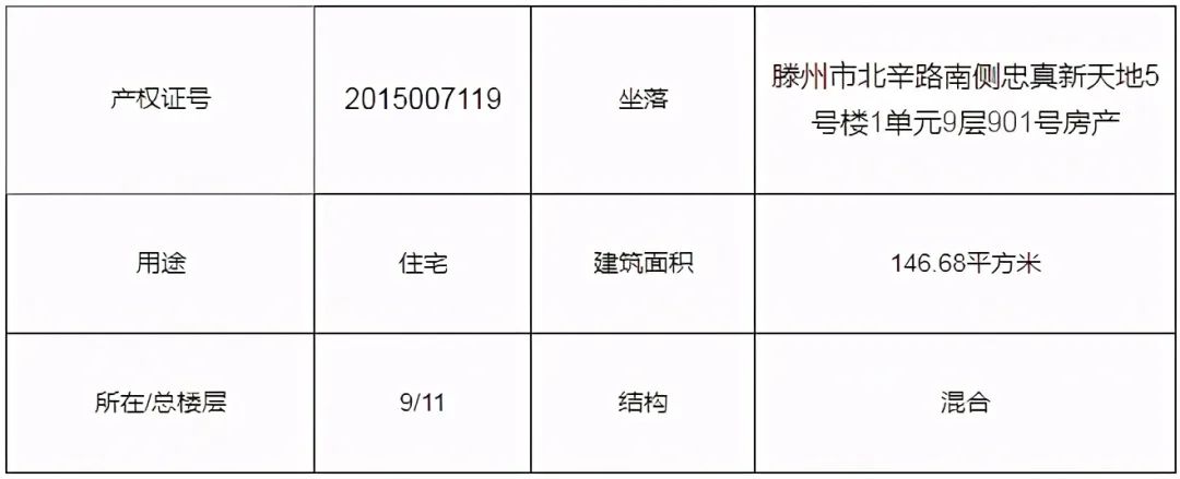 滕州楼市传来大消息！超低价5308元每平米起，大批房源放出(图19)