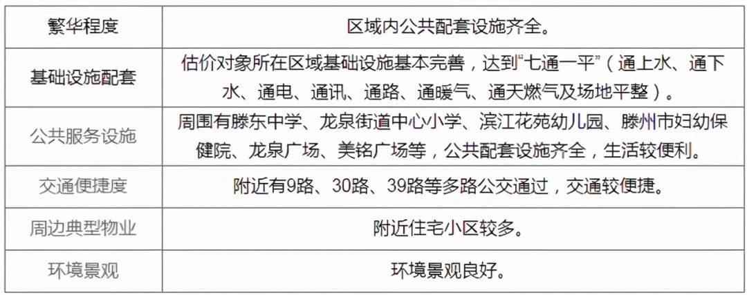 滕州楼市传来大消息！超低价5308元每平米起，大批房源放出(图33)