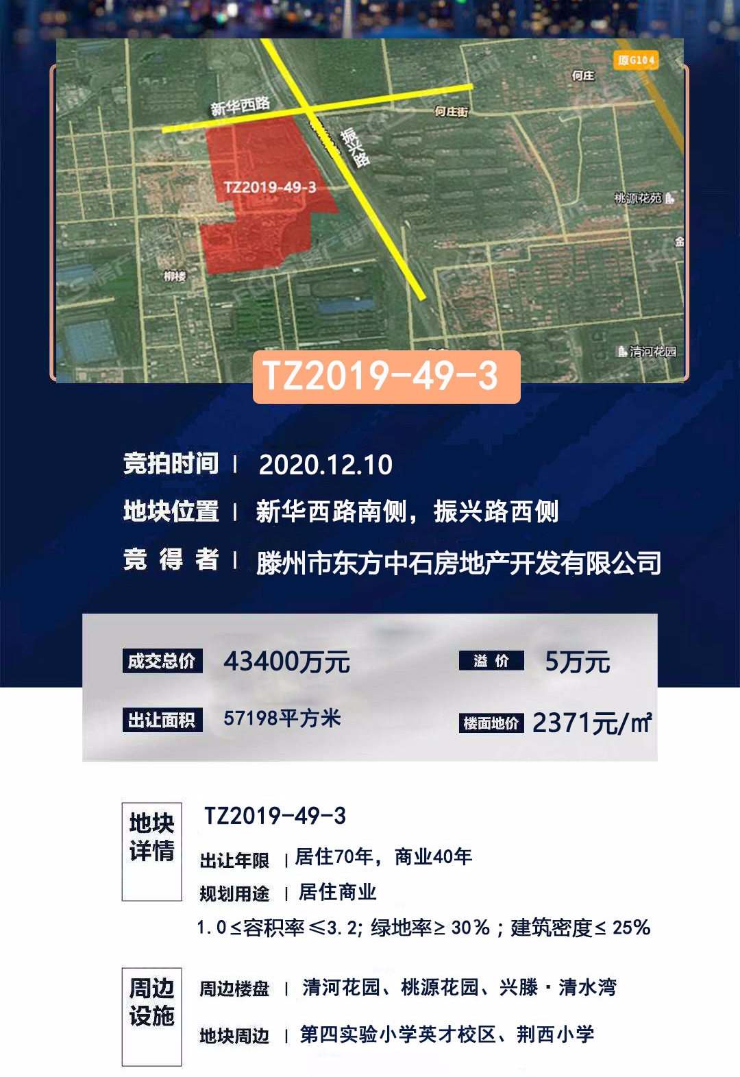 城西要火！滕州卖地15万㎡吸金11.7亿＋楼面价创新高！(图1)