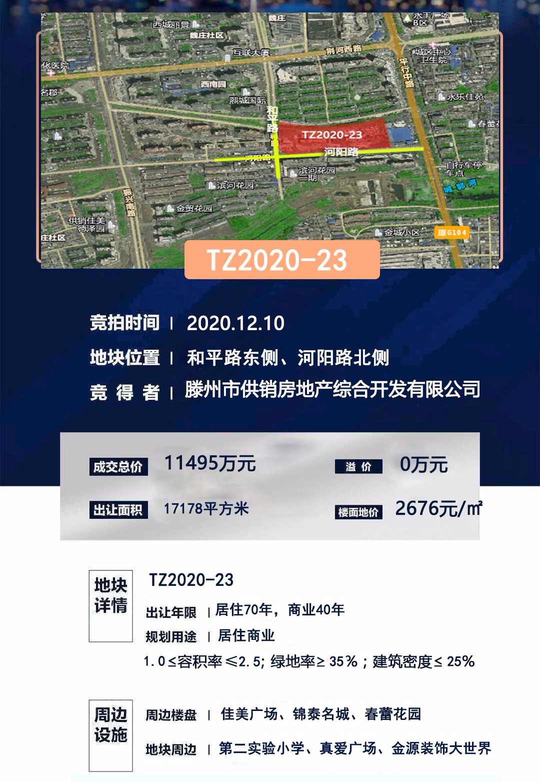 城西要火！滕州卖地15万㎡吸金11.7亿＋楼面价创新高！(图5)