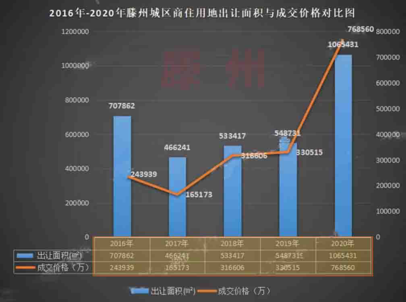 2016-2020，滕州楼市激荡5年：2021年要不要买房？告诉您方法论(图4)