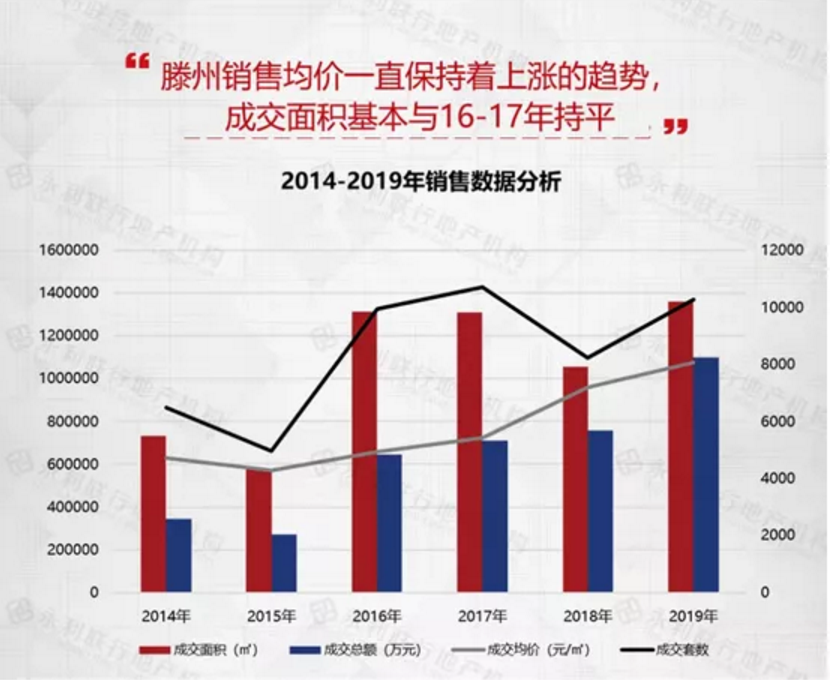 2016-2020，滕州楼市激荡5年：2021年要不要买房？告诉您方法论(图7)