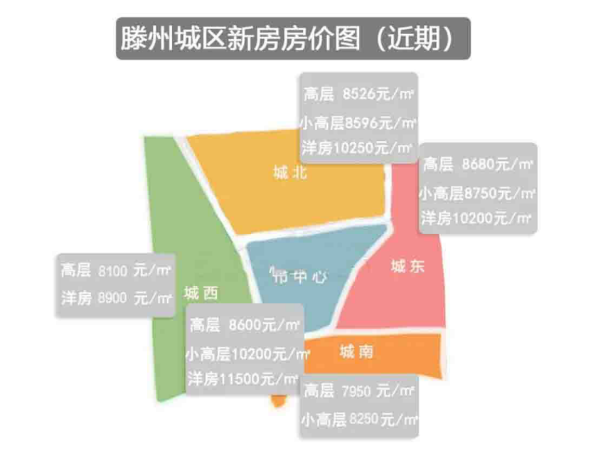 2016-2020，滕州楼市激荡5年：2021年要不要买房？告诉您方法论(图9)