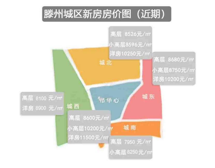 2016-2020,滕州楼市激荡5年:2021年要不要买房告诉您