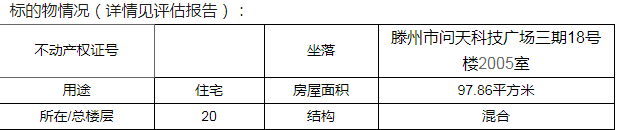 滕州：问天、和谐康城、腾达多处房产被拍！低至1567元/㎡，没买房的抓紧了…>>(图2)