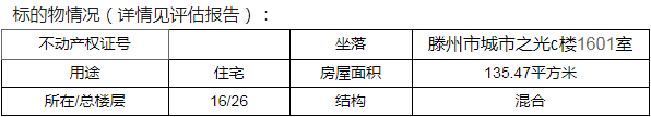 滕州：问天、和谐康城、腾达多处房产被拍！低至1567元/㎡，没买房的抓紧了…>>(图25)