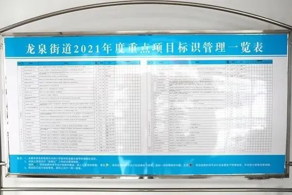 滕州：龙泉街道2021年实施重点项目60个，2所小学年内完成建设！(图2)