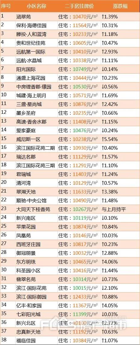 滕州：38个小区房价过万，炒房炒疯了么？(图1)