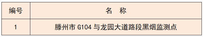 注意啦！5月24日零时起，滕州市G104与龙园大道路段将对机动车排放黑烟进行抓拍！(图2)