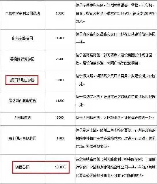 柳屯路的扩建，或将改变滕州北强西弱的格局(图6)