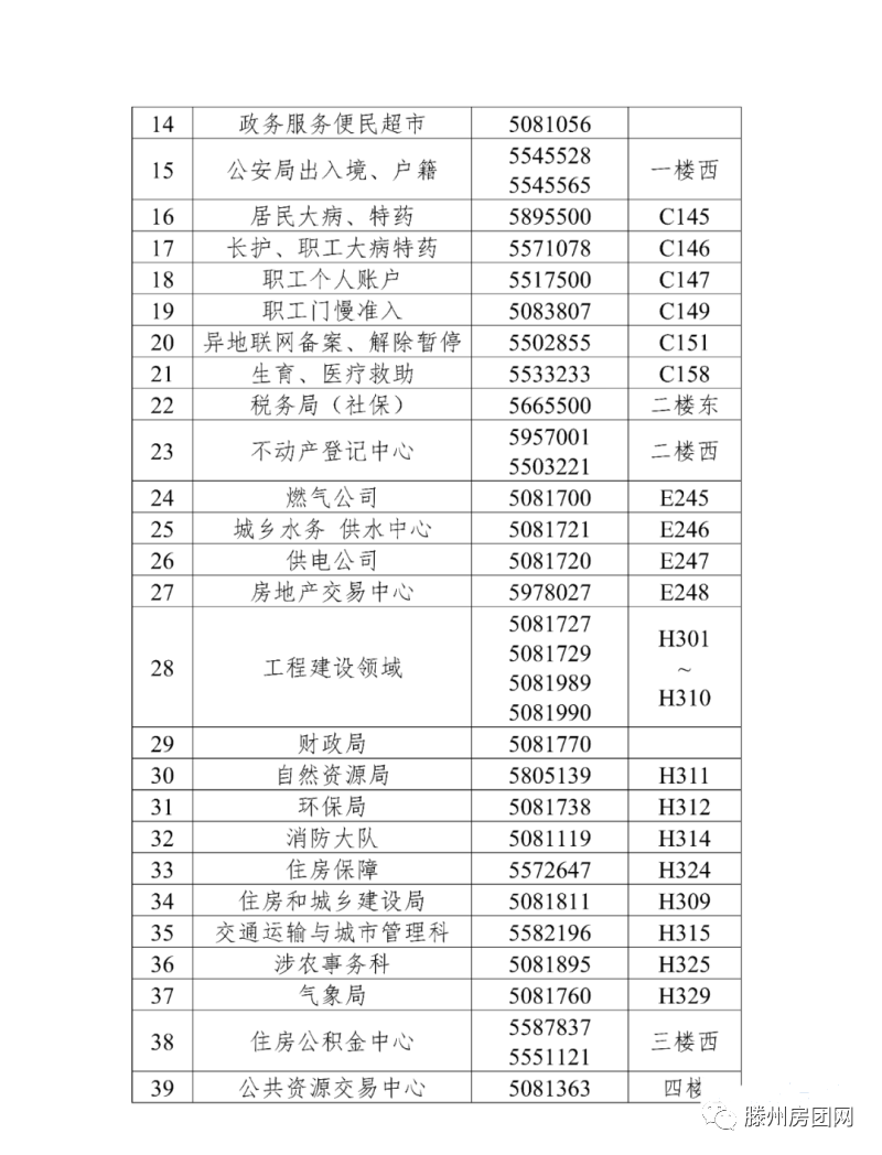 滕州政务服务中心各窗口最新咨询电话！(图2)