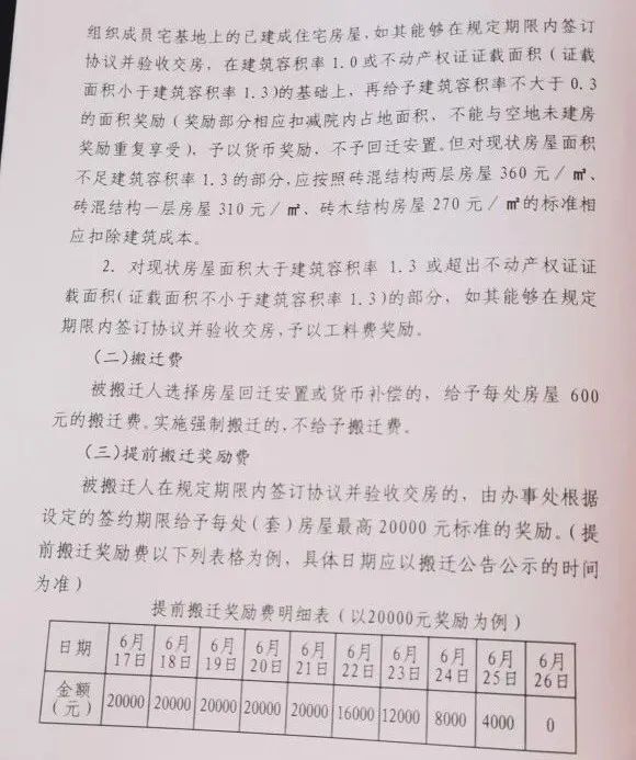 滕州东沙河一村房屋搬迁补偿安置政策公布(图4)