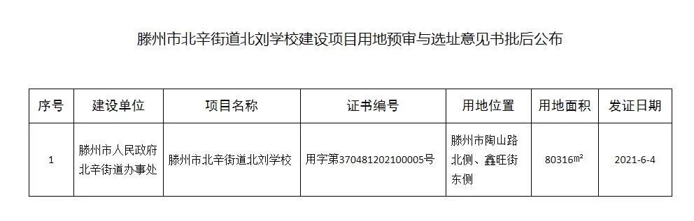 滕州这所学校建设项目用地预审和选址意见书批后公布！(图1)