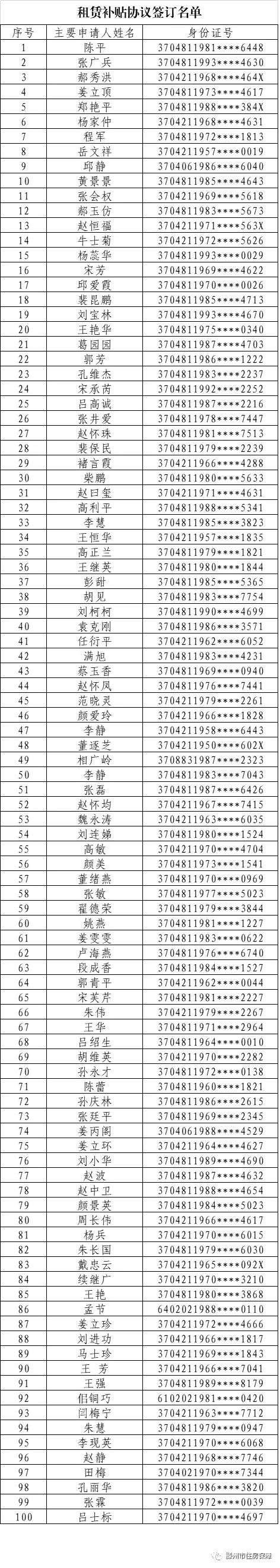 滕州住房建设事业发展中心：关于签订租赁补贴协议的通知(图1)